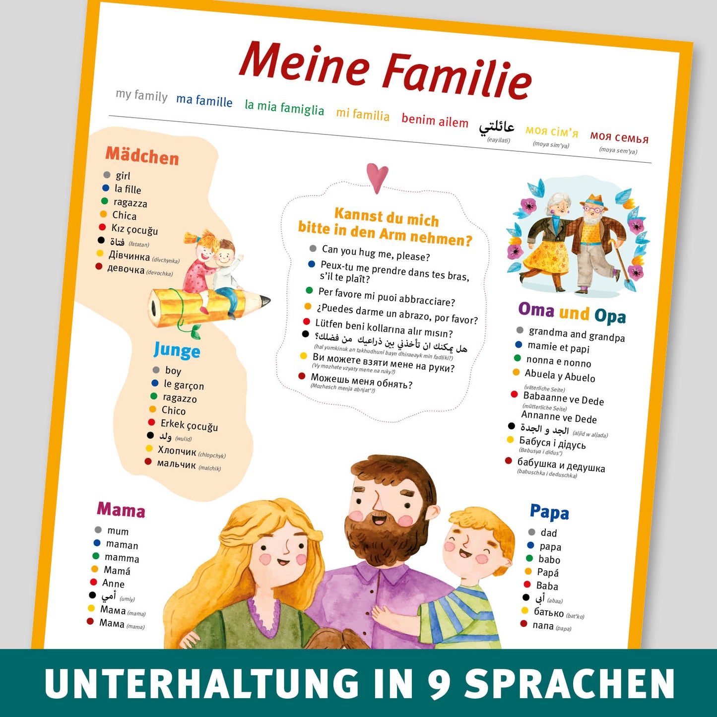 A2 Sprach-Poster - Meine Familie