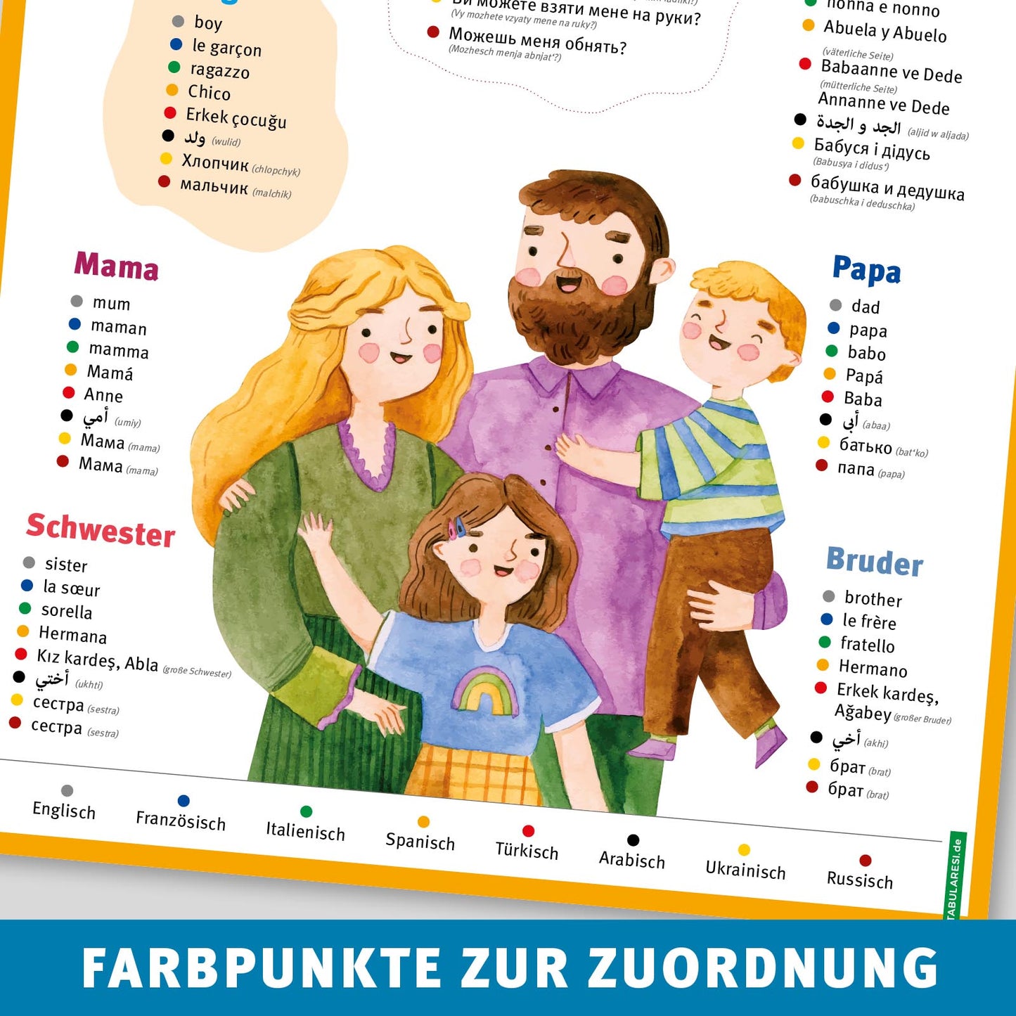 A2 Sprach-Poster - Meine Familie
