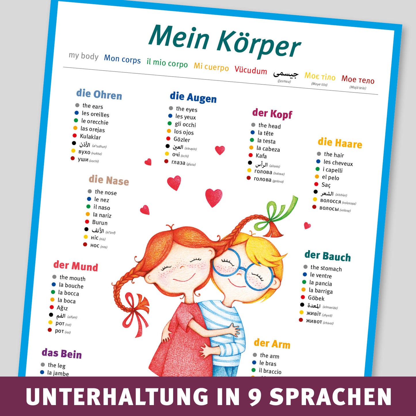 A2 Sprach-Poster - Mein Körper