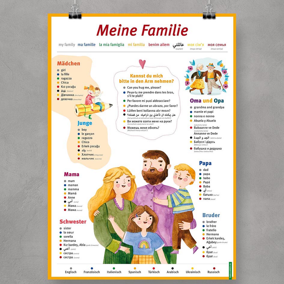 Sprachposter-PAKET: 4 x A2 Poster - Zahlen | Willkommen | Körper | Familie