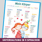 A2 Sprach-Poster - Mein Körper