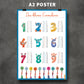 A2 Poster - Das kleine Einmaleins
