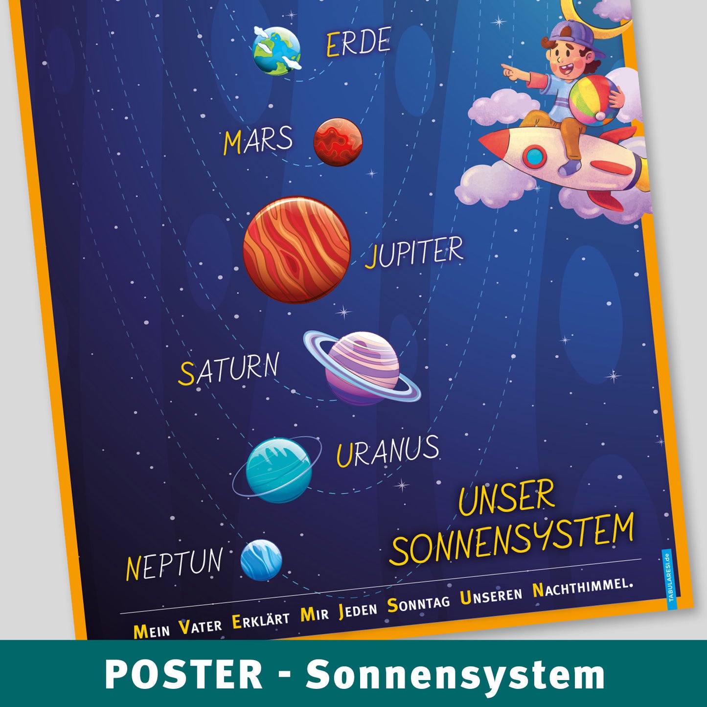 A2 Poster - Sonnensystem Planeten