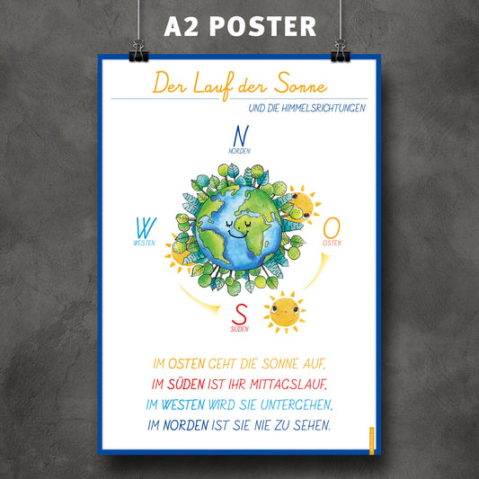 A2 Poster - Der Lauf der Sonne
